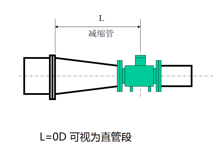 电磁流量计安装使用要求┈直管段