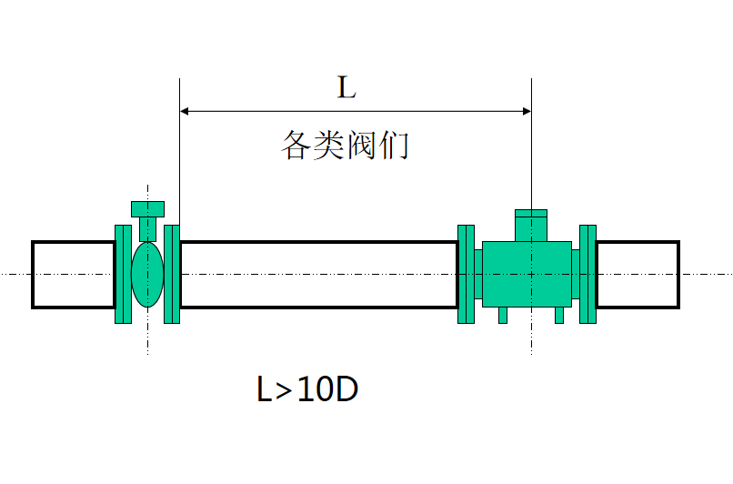 电磁流量计安装使用要求┈直管段