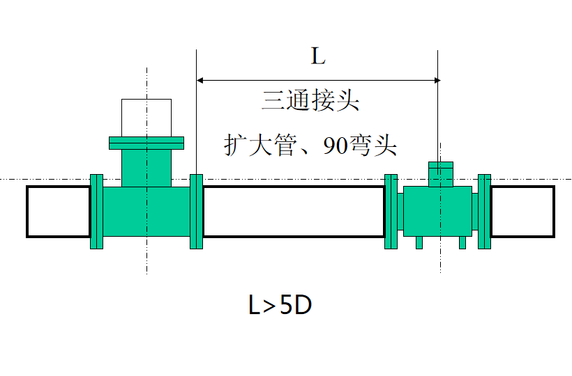 电磁流量计安装使用要求┈直管段