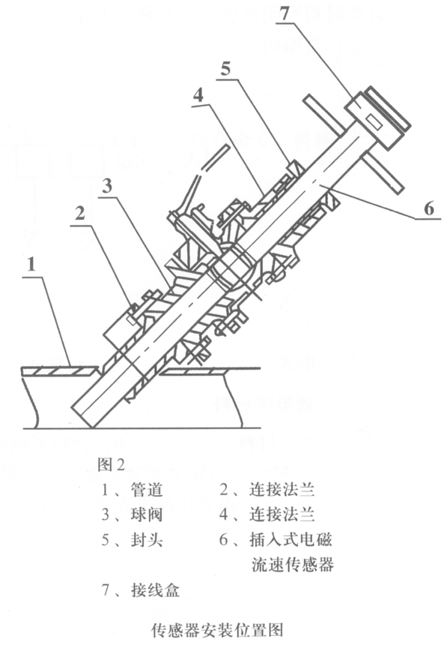 插入式电磁流量计安装