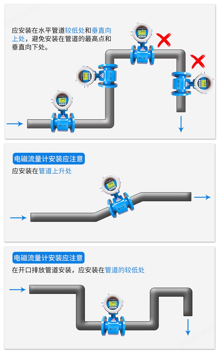 电磁流量计安装方式