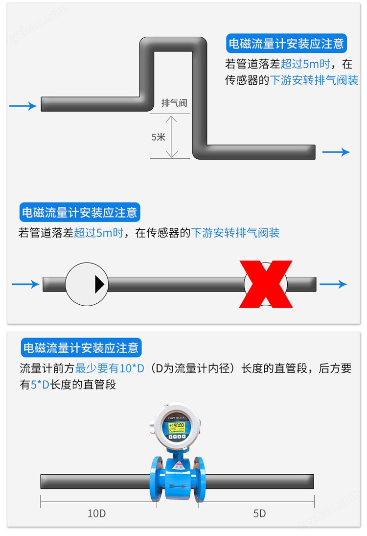 电磁流量计